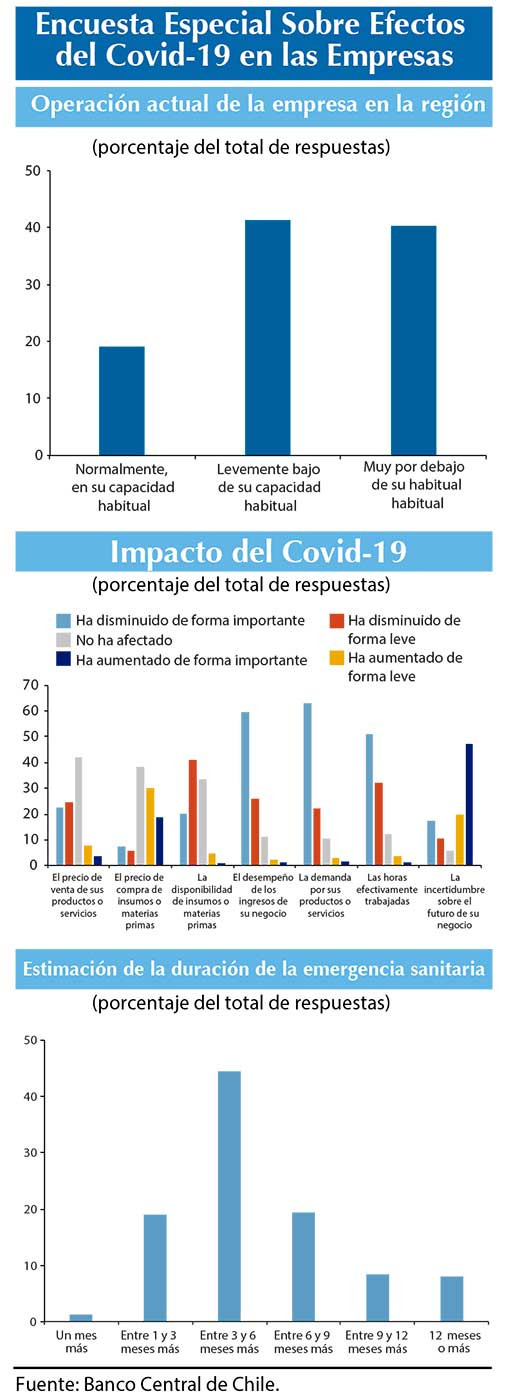 Encuesta especial