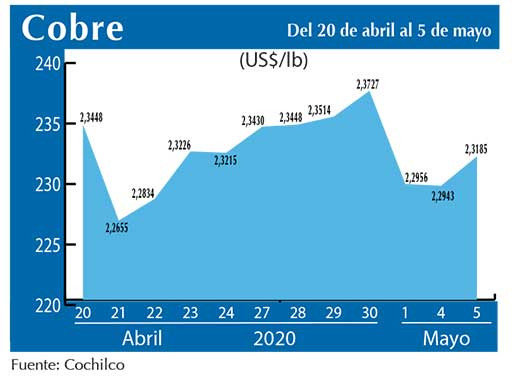 COBRE 5 05