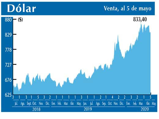 Dolar Interbancario