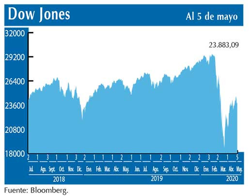 Dow Jones
