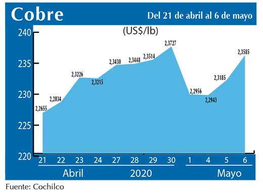 COBRE 6 05