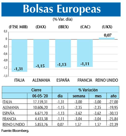 Bolsas Europeas