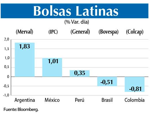 Bolsas Latinas