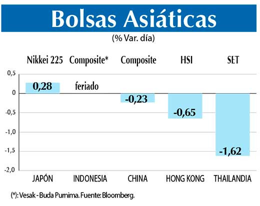 Bolsas Asiaticas