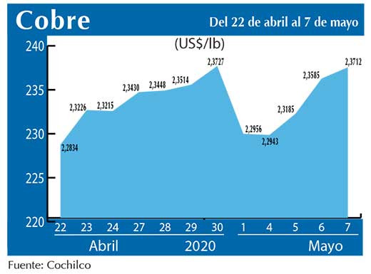 COBRE 7 05 (1)