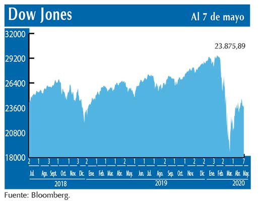 Dow Jones