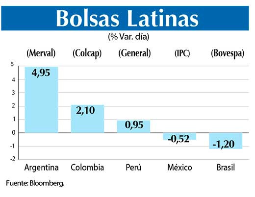 Bolsas Latinas