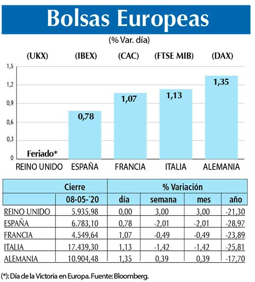 Bolsas Europeas