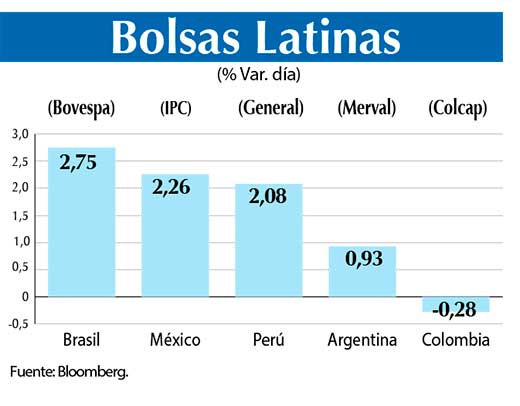 Bolsas Latinas