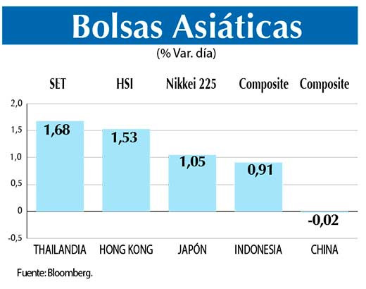 Bolsas Asiaticas