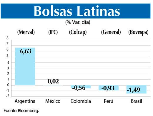 Bolsas Latinas