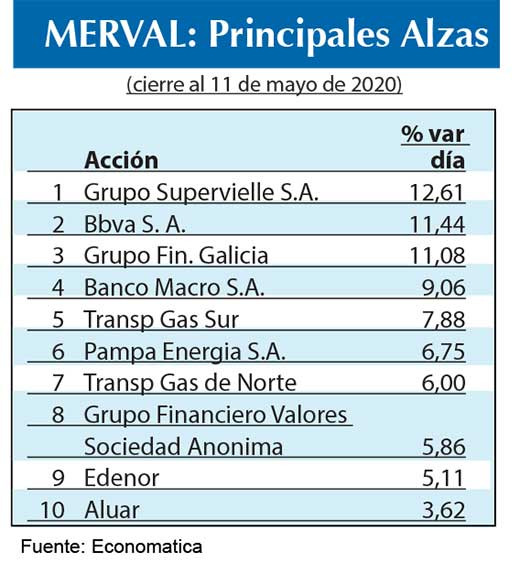 Bolsa argentina 2020