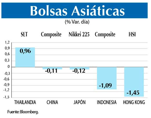 Bolsas Asiaticas