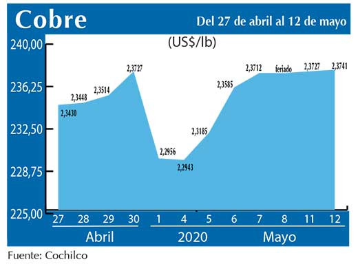 COBRE 12 05