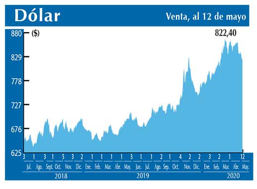 Dolar Interbancario