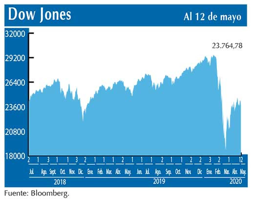 Dow Jones