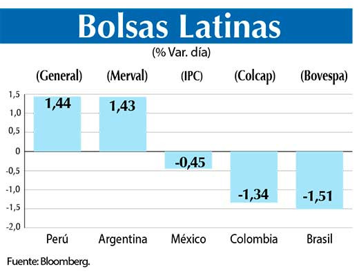 Bolsas Latinas
