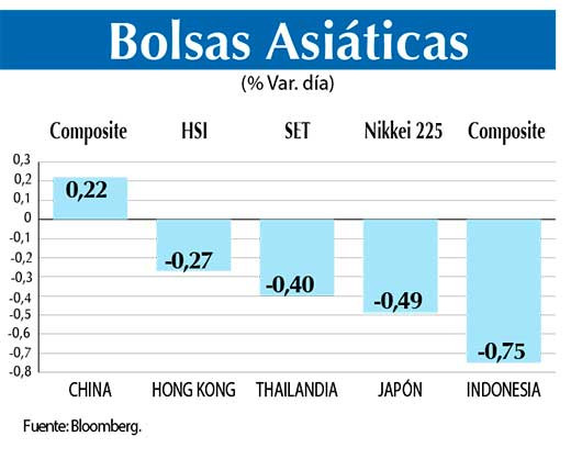 Bolsas Asiaticas