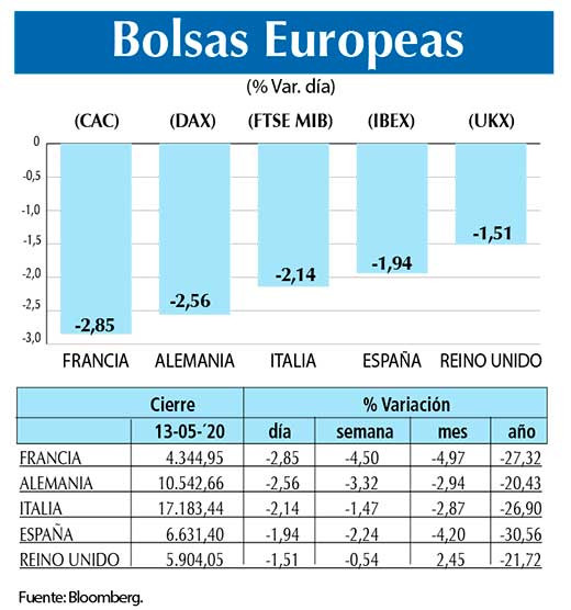 Bolsas Europeas