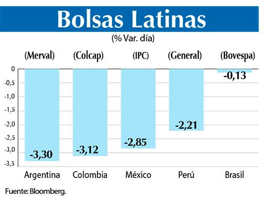 Bolsas Latinas