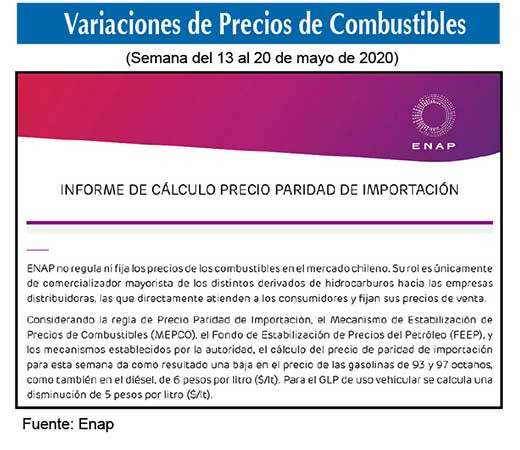 Precio combustibles 13 20