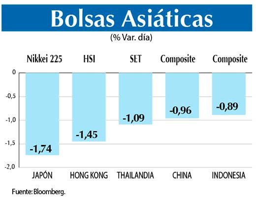 Bolsas Asiaticas