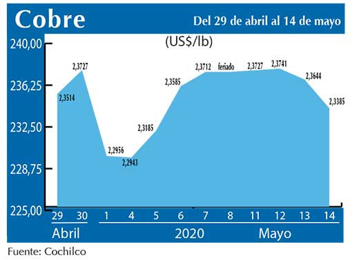 COBRE 14 05 (1)