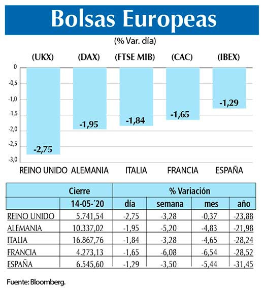 Bolsas Europeas
