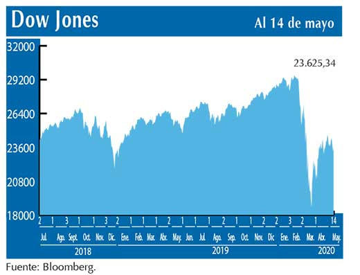 Dow Jones