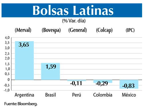Bolsas Latinas