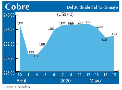 COBRE 15 05 (1)