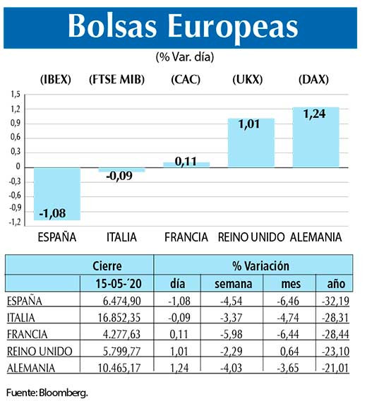 Bolsas Europeas