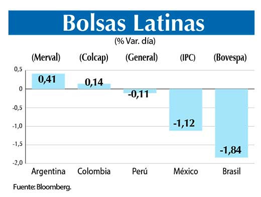 Bolsas Latinas