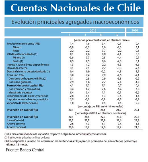 Cuentas NacionalesOK (4)