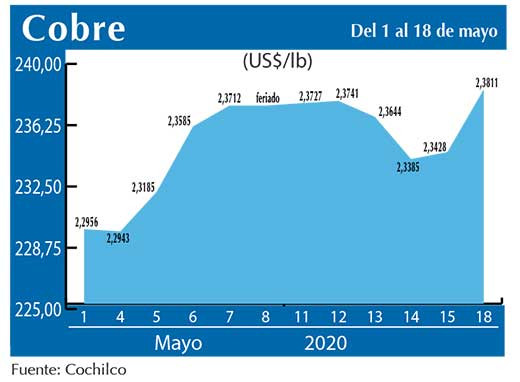 COBRE 18 05