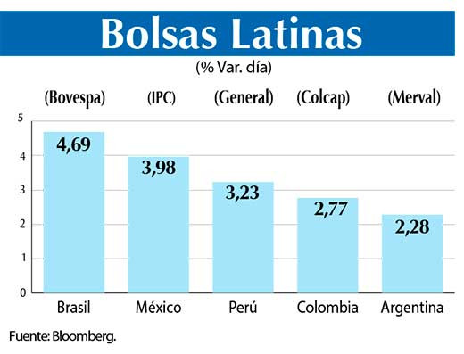Bolsas Latinas