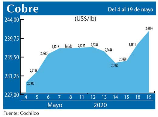 COBRE 19 05