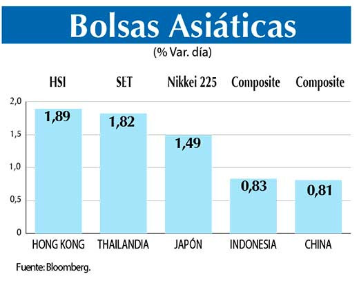 Bolsas Asiaticas
