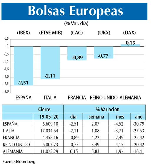 Bolsas Europeas