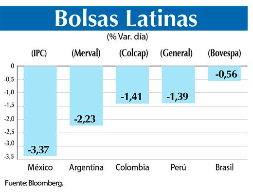 Bolsas Latinas