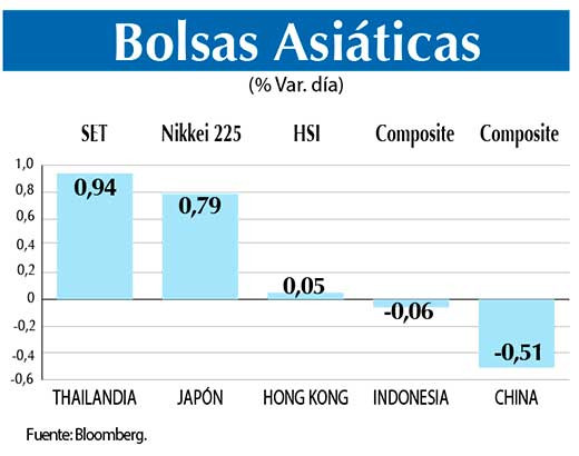 Bolsas Asiaticas