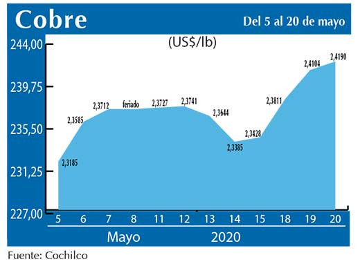 COBRE 20 05 (1)