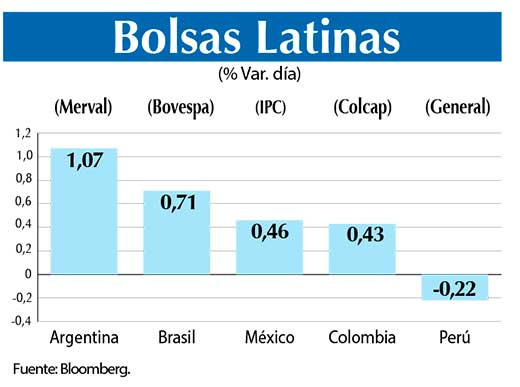 Bolsas Latinas