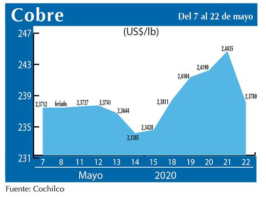 COBRE 22 05