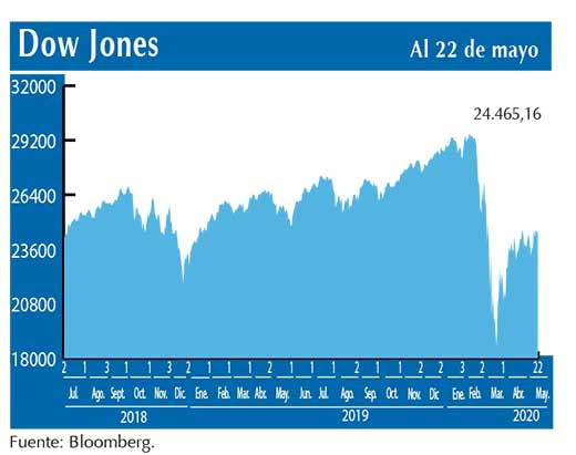 Dow Jones