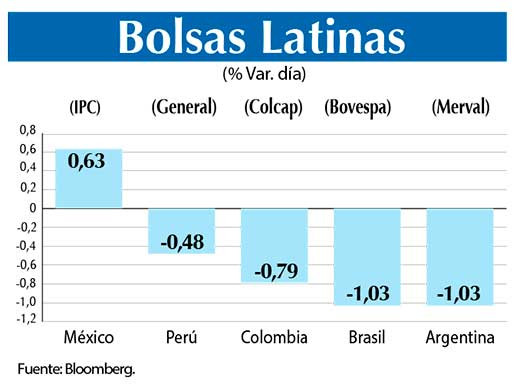 Bolsas Latinas
