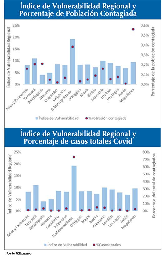 Indice Vulnerabilidad Covid