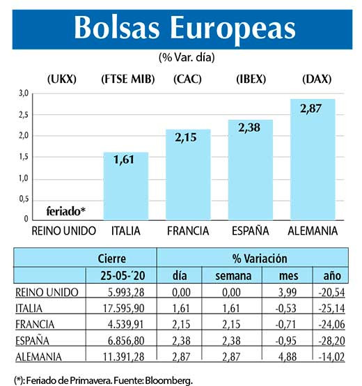 Bolsas Europeas