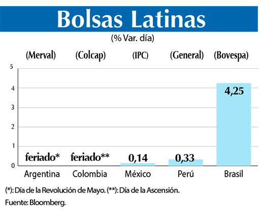 Bolsas Latinas