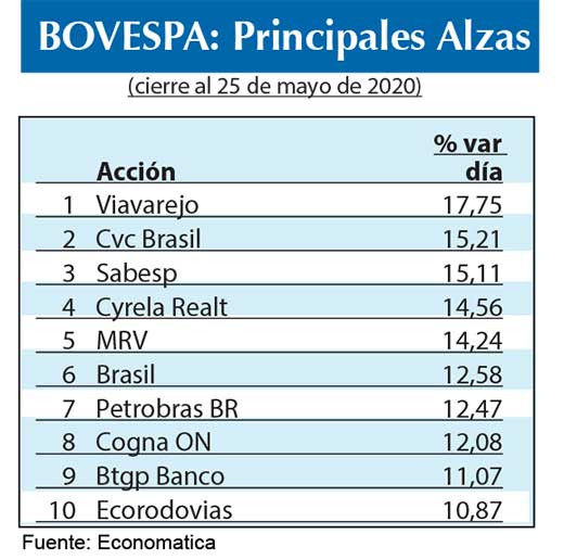 Bolsa BRASIL 2020